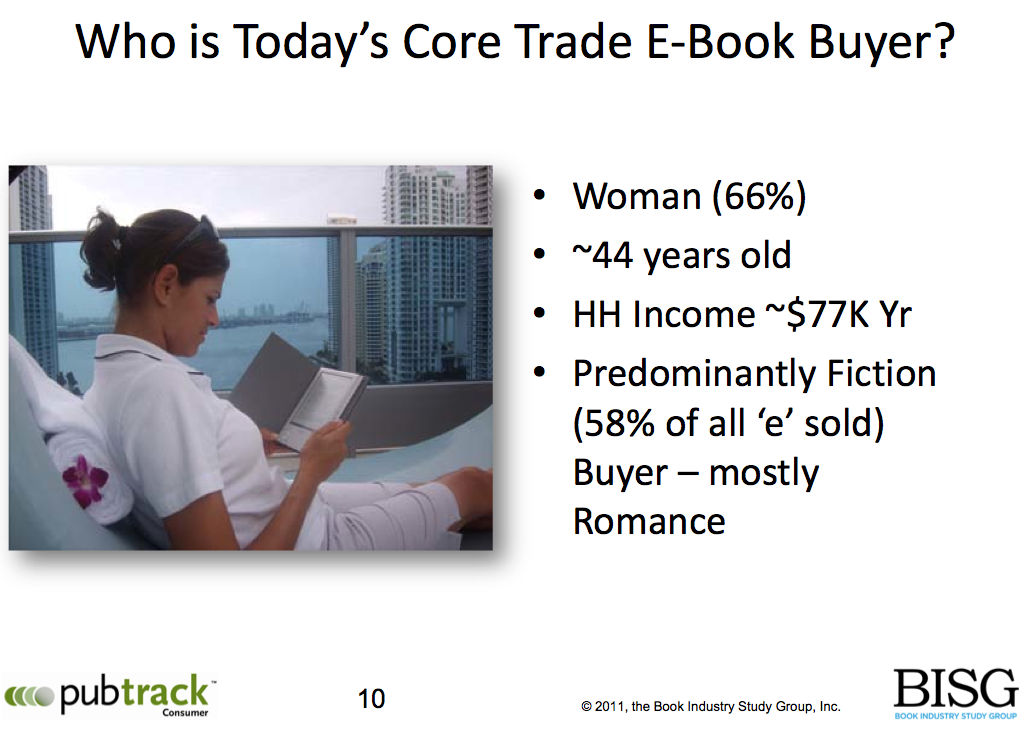 Core Trade eBook Buyer