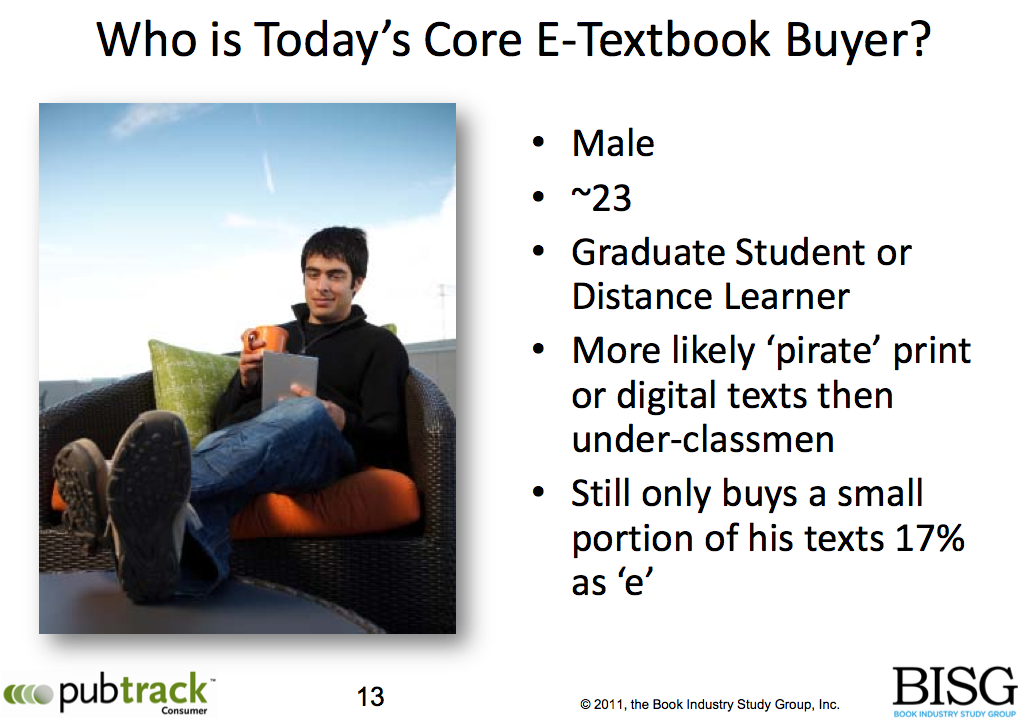 Core e-Textbook Buyer
